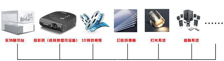 設備組成