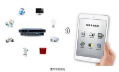 展廳中控系統(tǒng)