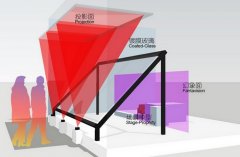 幻影成像詳細設備清單